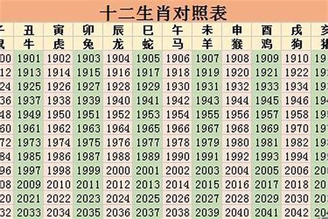 1974年属相|1974年属虎是什么命 1974年属虎是什么命五行属性